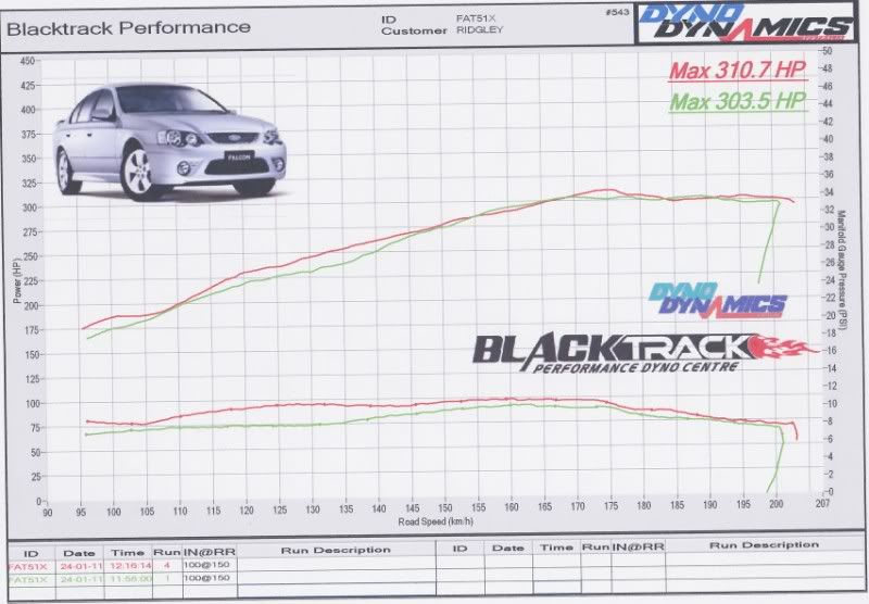 Dyno800x600.jpg