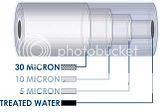   High dirt holding capacity. 4 Layer Construction Gradient Filter